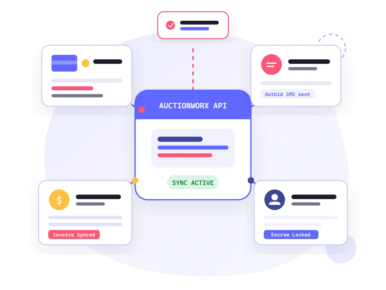 AuctionWorx Integrations and API Development